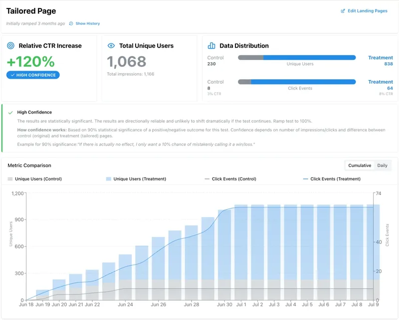 Marketing's Evals Layer: Why A/B Testing is Your Competitive Advantage