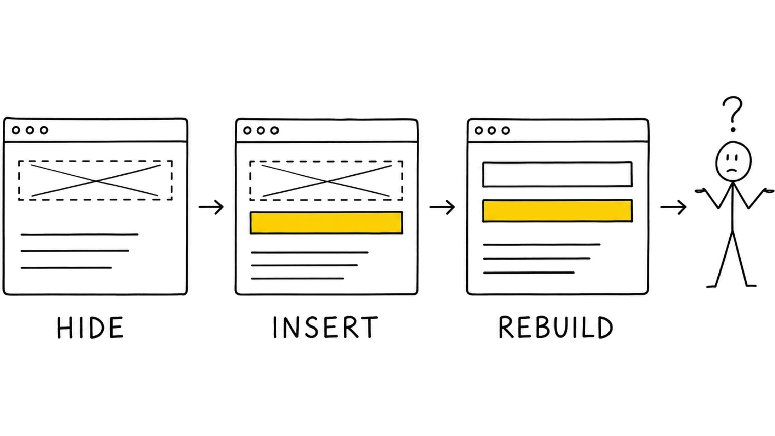 Changing a Page You Don't Control