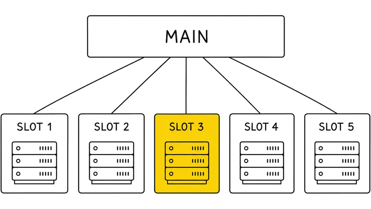 Five Standing Dev Environments