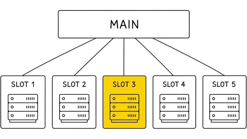 Five Standing Dev Environments