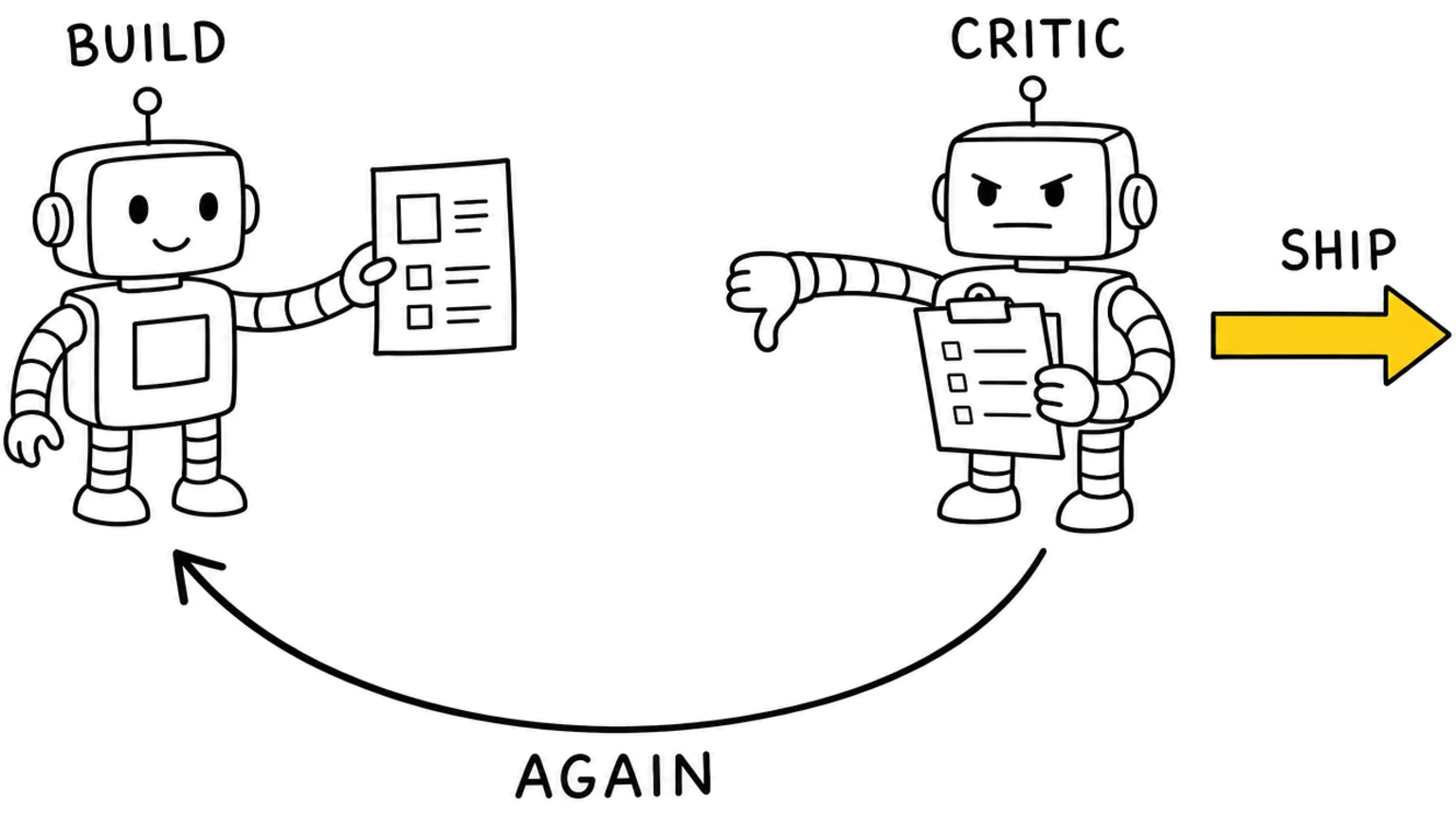 Loop Until a Critic Says It's Good