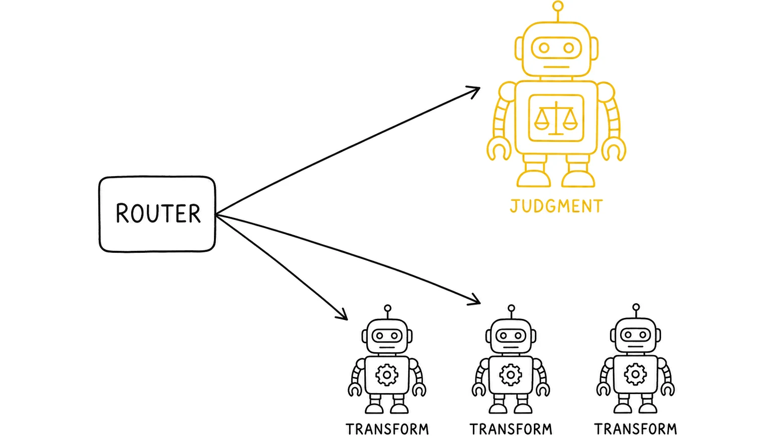 Not Every Subagent Needs Your Best Model