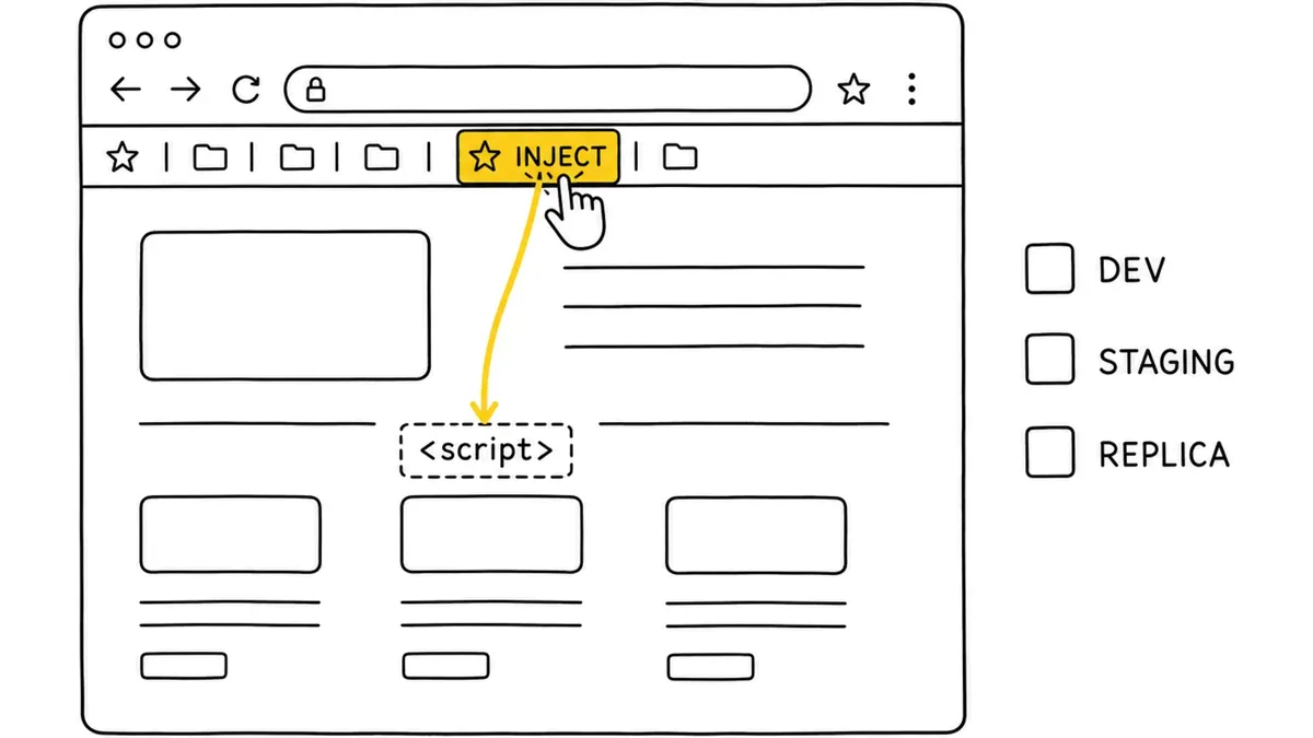 Testing Serving on Sites We Don't Own