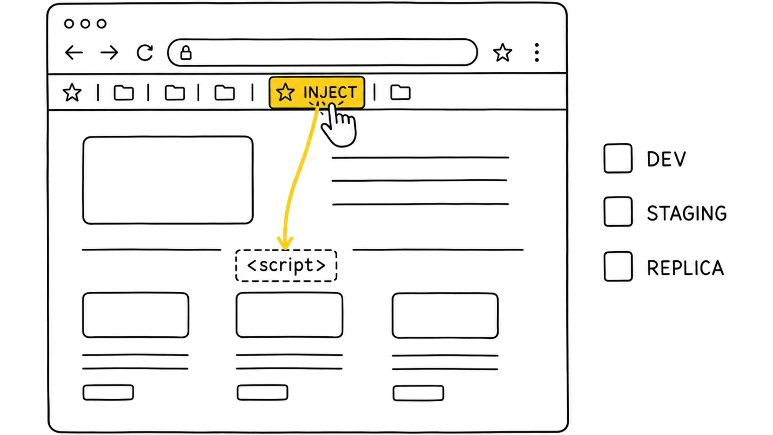 Testing Serving on Sites We Don't Own
