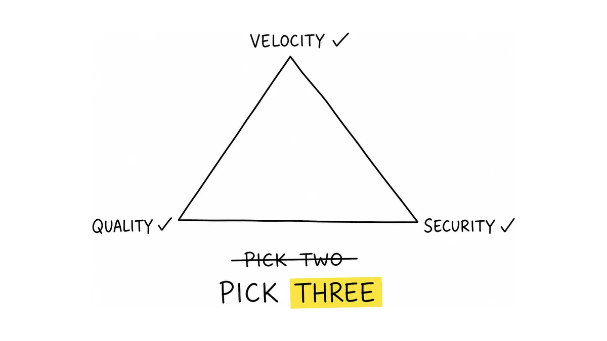 Velocity, Quality, Security: Pick Three