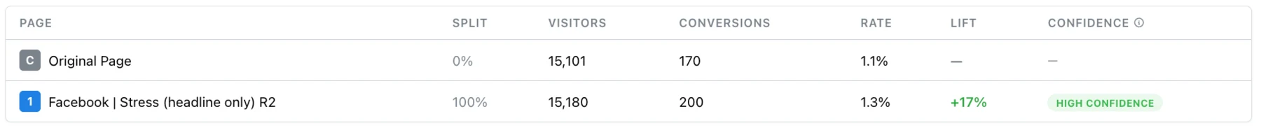 Tailor dashboard experiment results for the Stress Campaign