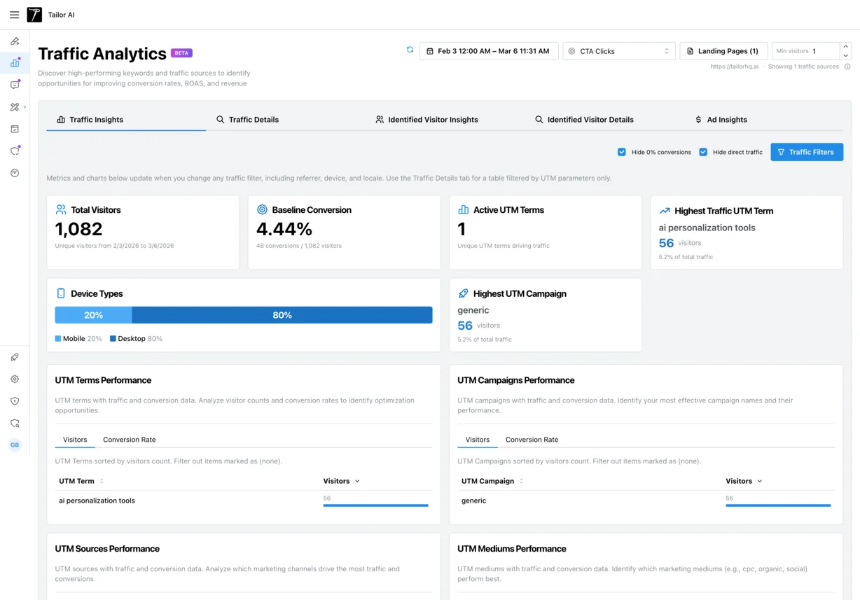 Tailor traffic insights dashboard showing UTM breakdowns, referrers, devices, and conversion rates
