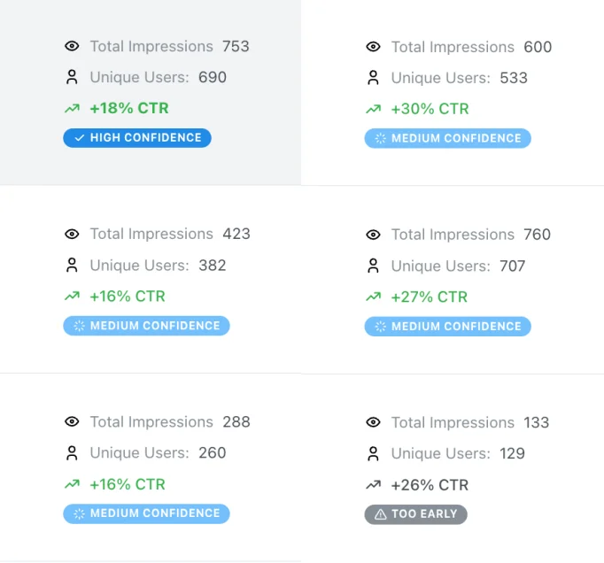 Variant performance analytics list