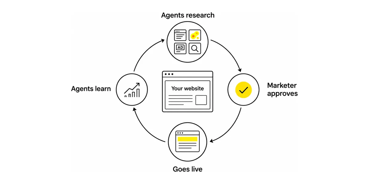 Tailor Vision: Agentic growth for your website