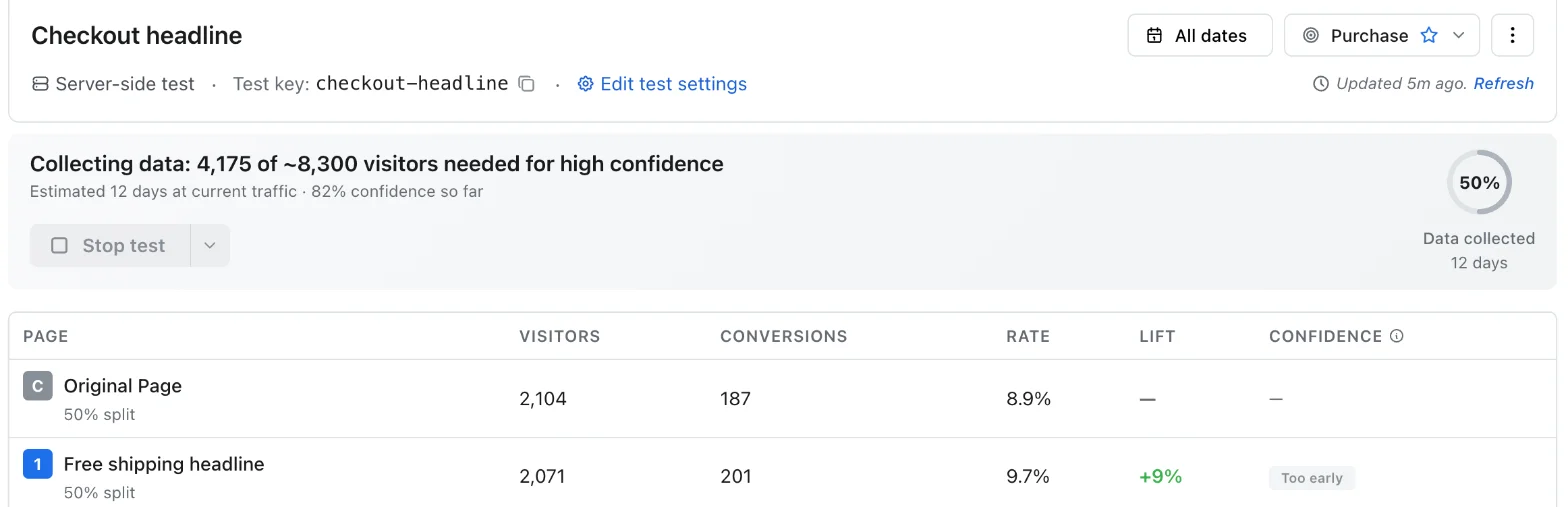 A server-side test's dashboard in Tailor, labeled Server-side test with its test key, showing visitors, conversions, rate and lift for the Original Page and the free shipping variant