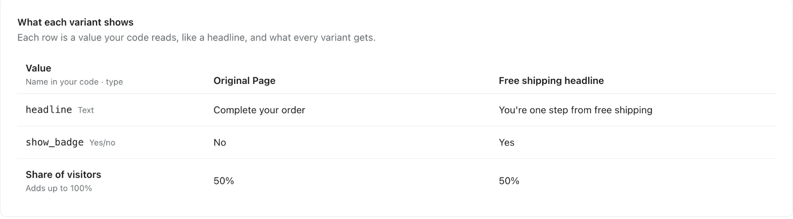 The values table in a server-side test's settings: headline is Complete your order on the Original Page and You're one step from free shipping on the variant, show_badge is No and Yes, and each gets 50% of visitors