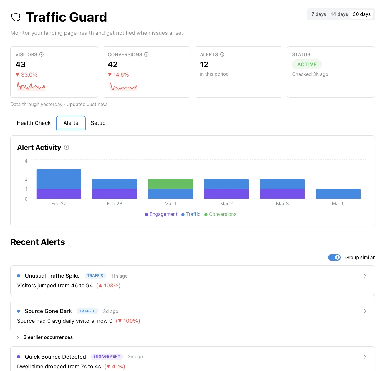 Tailor Traffic Guard alerts showing conversion drops, traffic spikes, and engagement anomalies